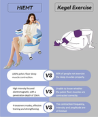Professional EMS Pelvic Floor Chair for Urinary Incontinence & Pelvic Health