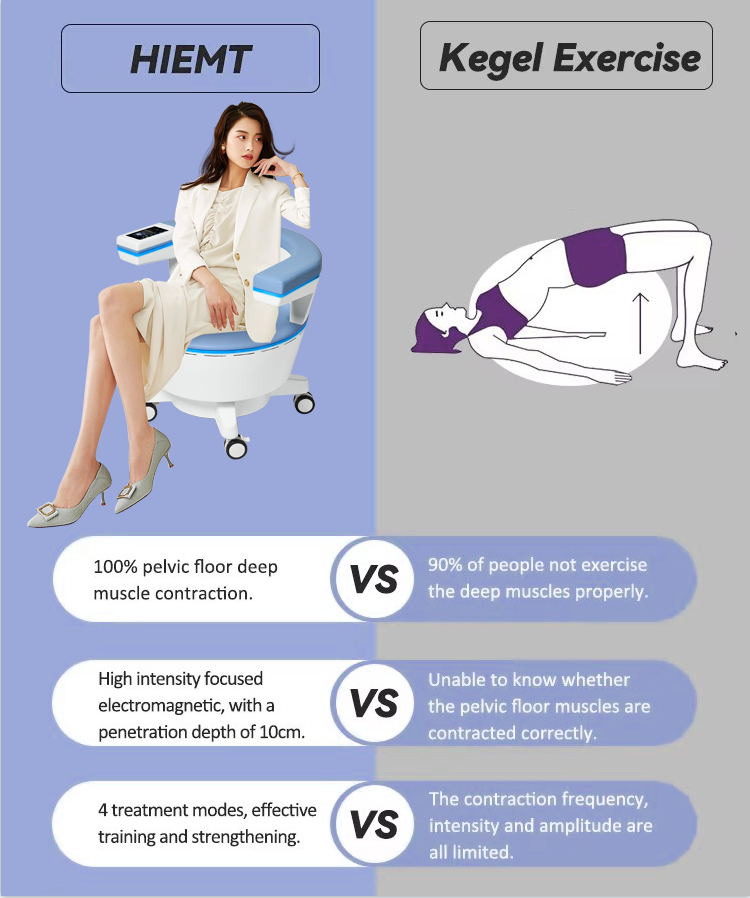 Professional EMS Pelvic Floor Chair for Urinary Incontinence & Pelvic Health