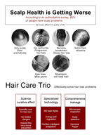 Professional 650nm Laser Hair Regrowth Machine for Hair Loss Treatment & Scalp Health