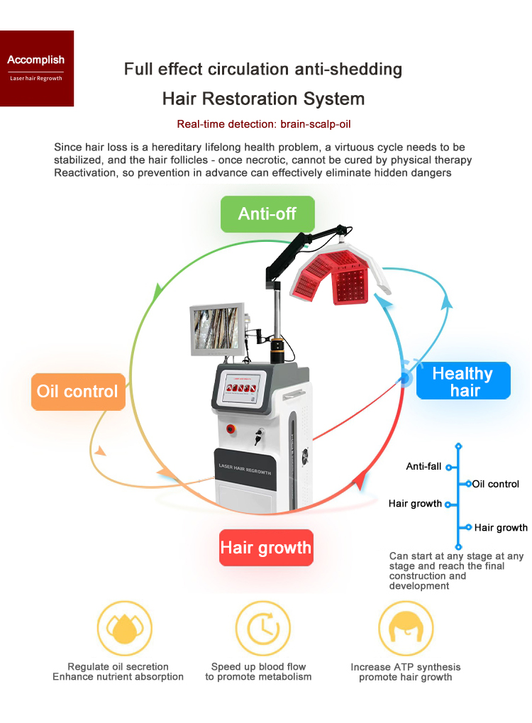 Professional 650nm Laser Hair Regrowth Machine for Hair Loss Treatment & Scalp Health